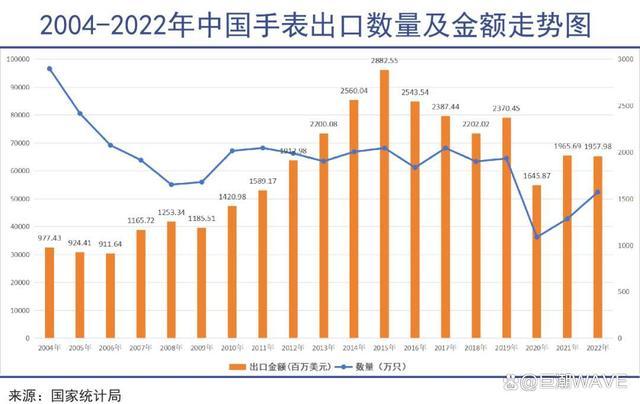 k1体育appk1体育平台瑞士名表遭遇断崖式大降温 中国市场出口额急剧下滑(图2)